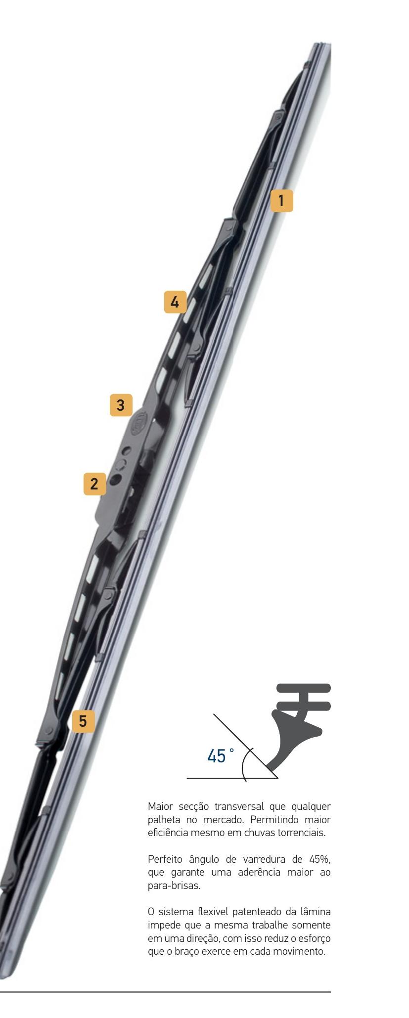 Palheta Limpador De Parabrisa Stander Pol. 20