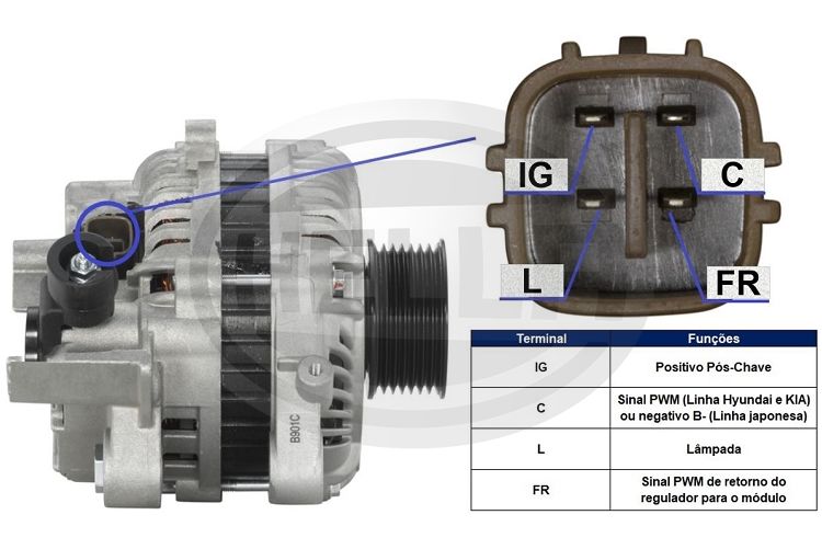 Alternador - Honda New Civic 2006/2012