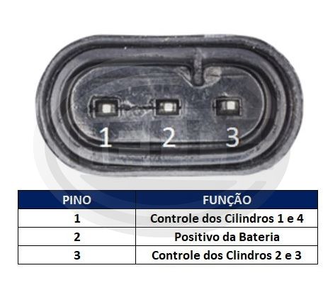 Bobina De Ignicao Celta,corsa,meriva E Montana