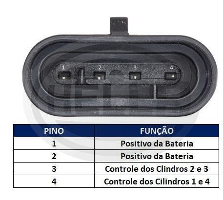 Bobina De Ignicao Renalut Sandero,logan 07/15